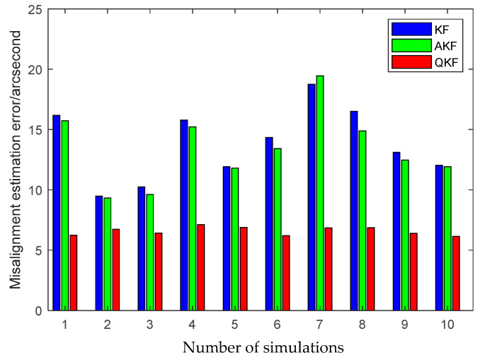 Figure 15