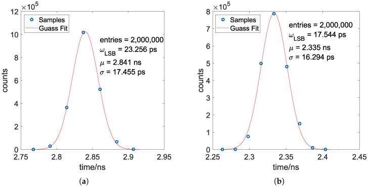 Figure 9