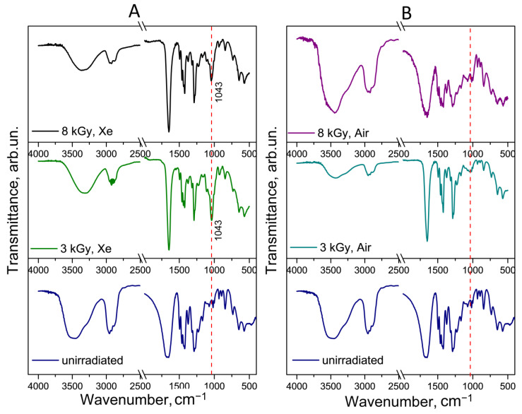 Figure 10
