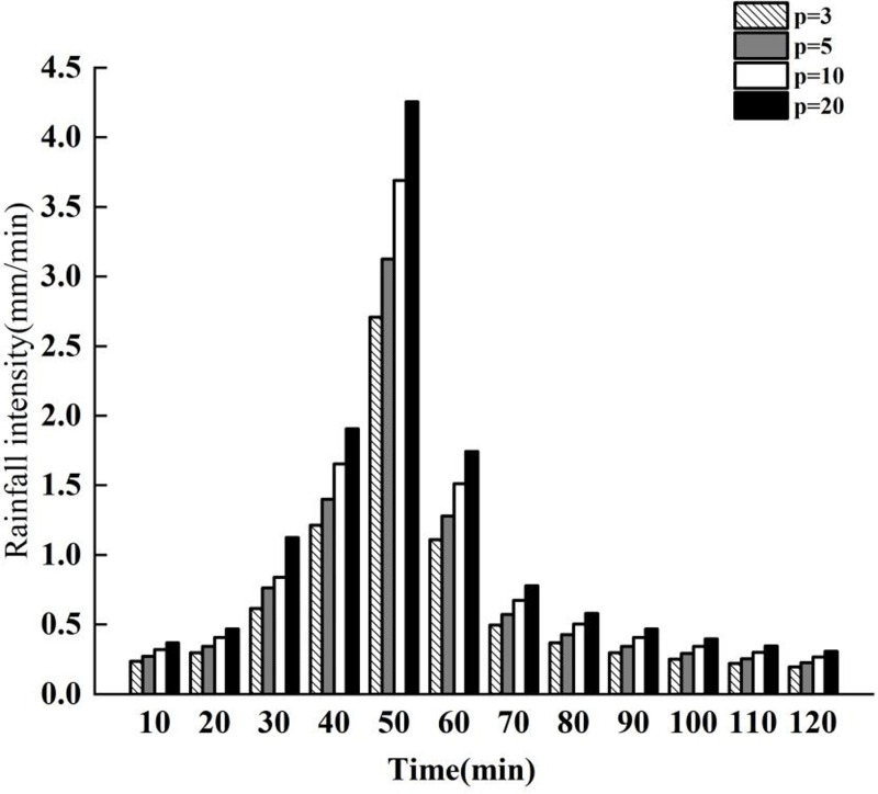 Fig 4