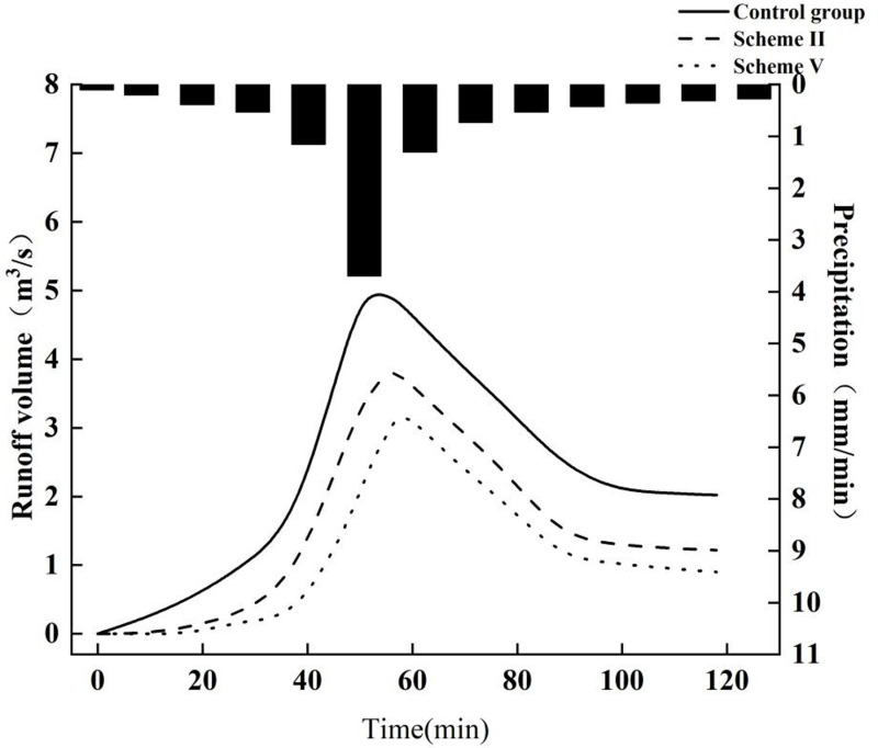 Fig 10