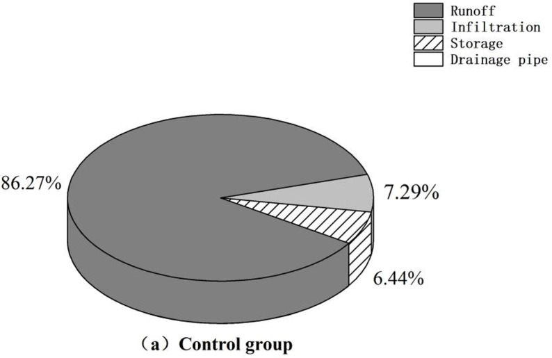 Fig 11