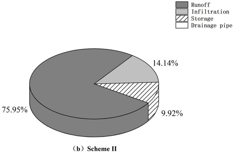 Fig 12