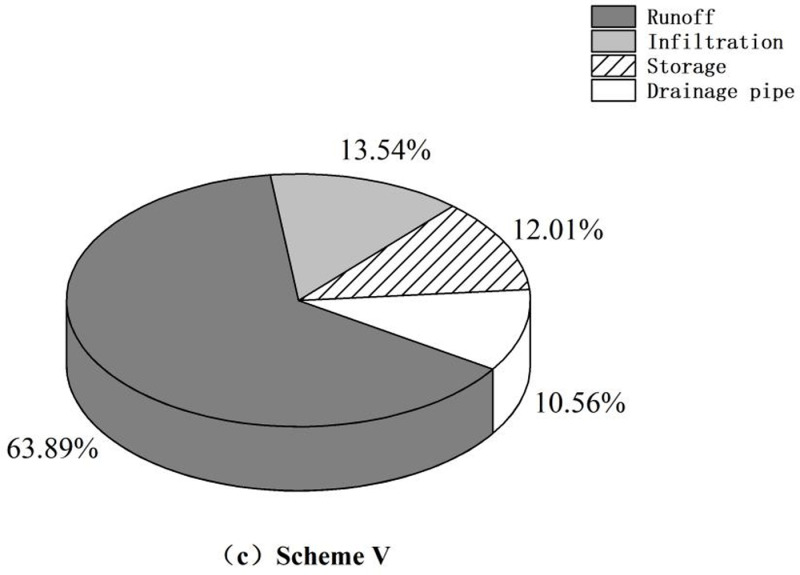 Fig 13