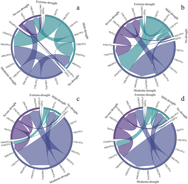 Fig 12