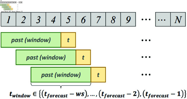 Fig 6