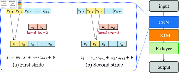 Fig 7