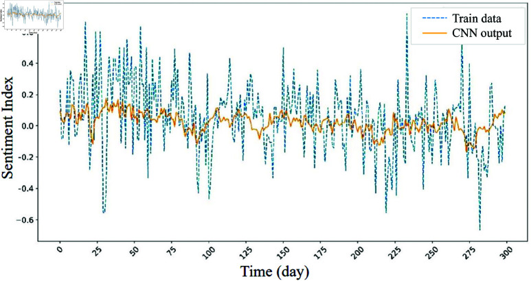 Fig 10