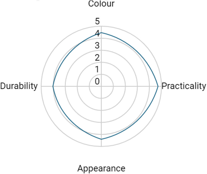 Fig 11