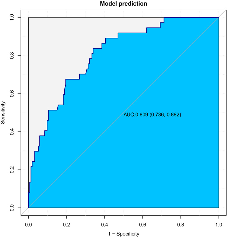 Figure 4