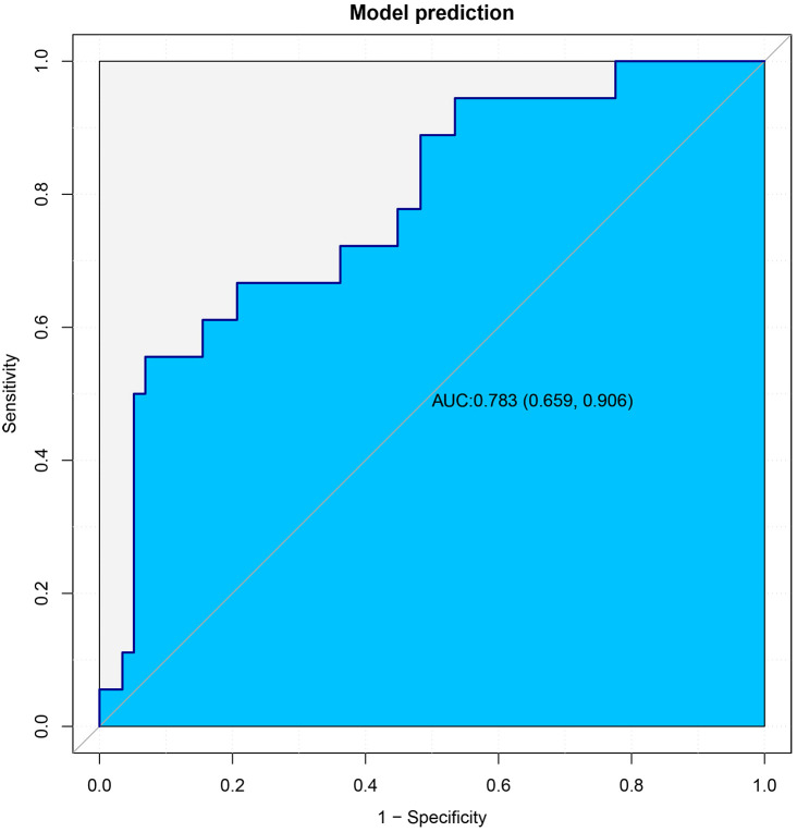 Figure 5