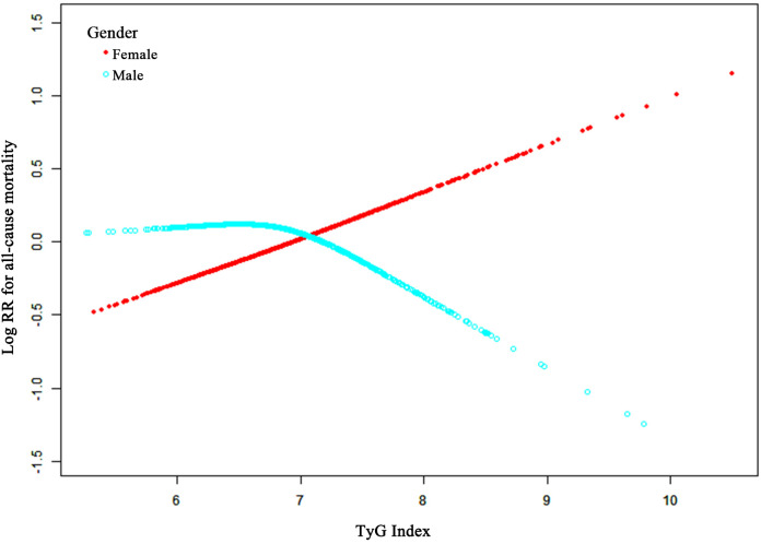 Figure 3