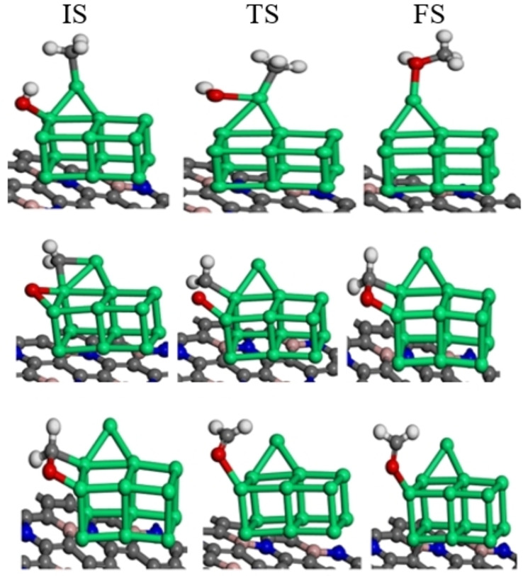 Figure 6