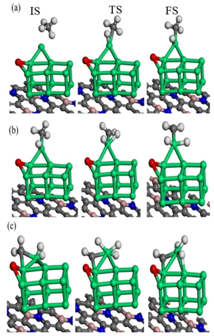 Figure 4