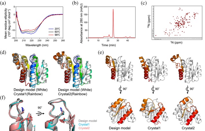 FIGURE 3