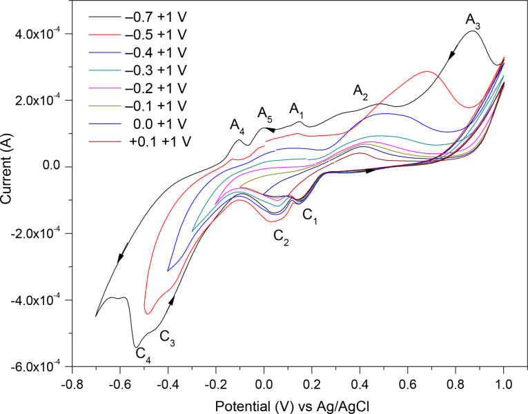 Figure 10