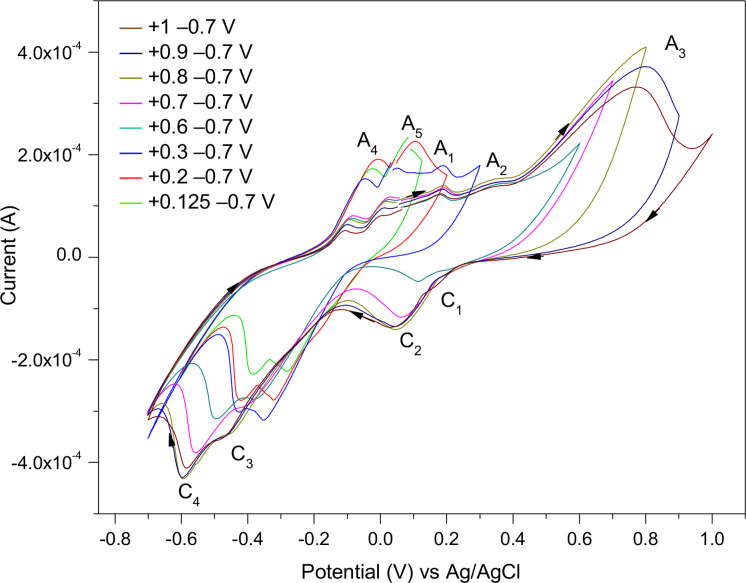 Figure 9