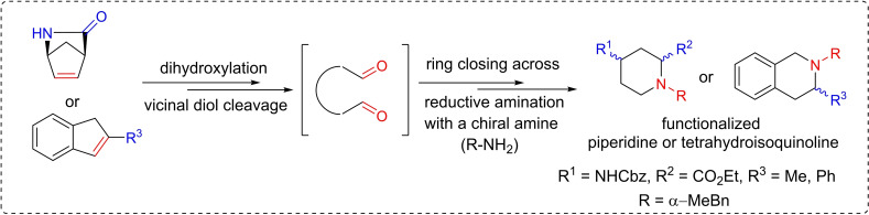 Scheme 2