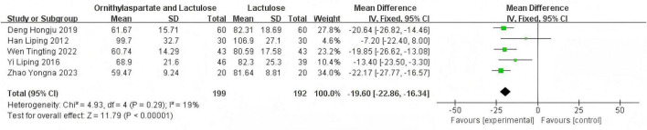 FIGURE 10
