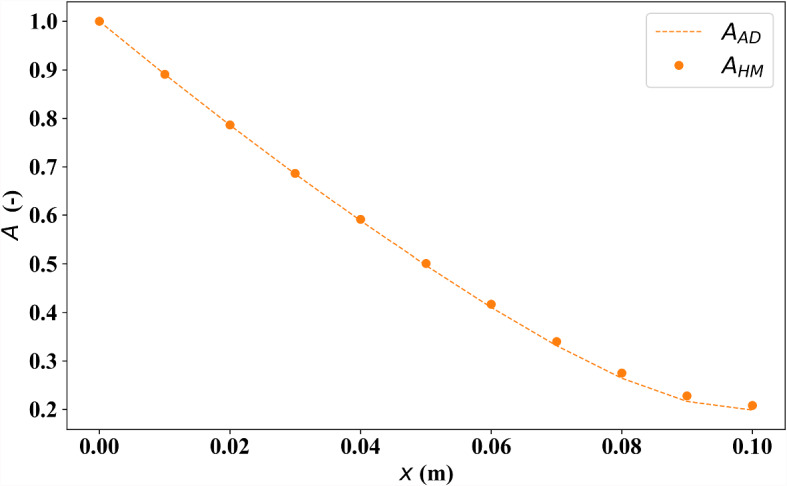 Figure 10