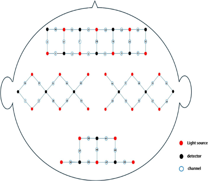 FIGURE 2