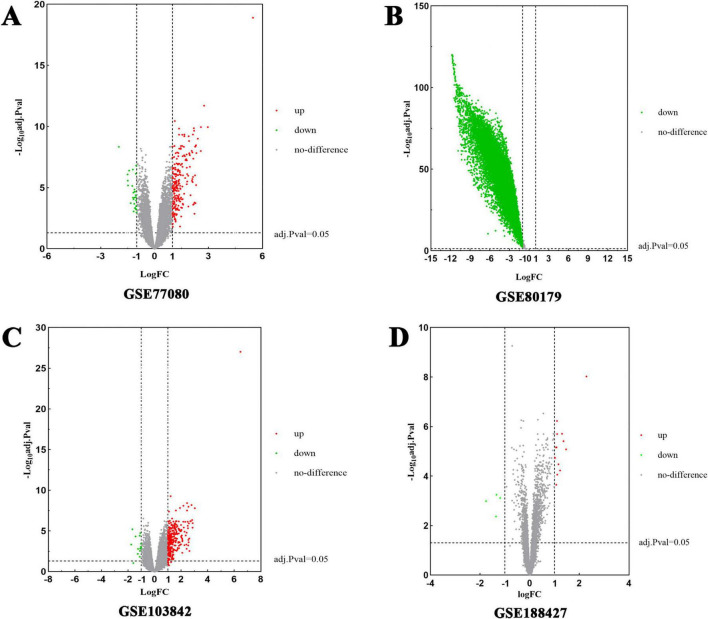 FIGURE 3