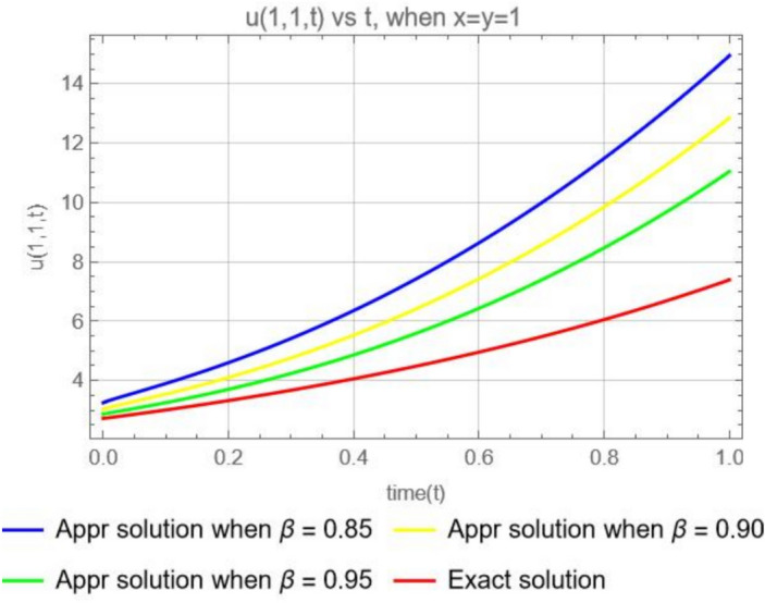 Figure 8