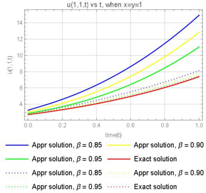 Figure 9