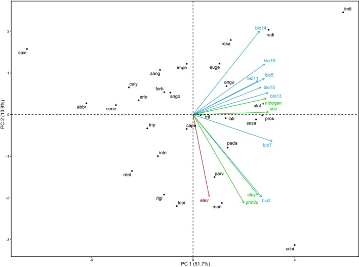 FIGURE 2