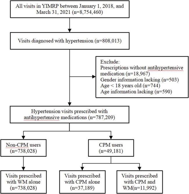 FIGURE 1