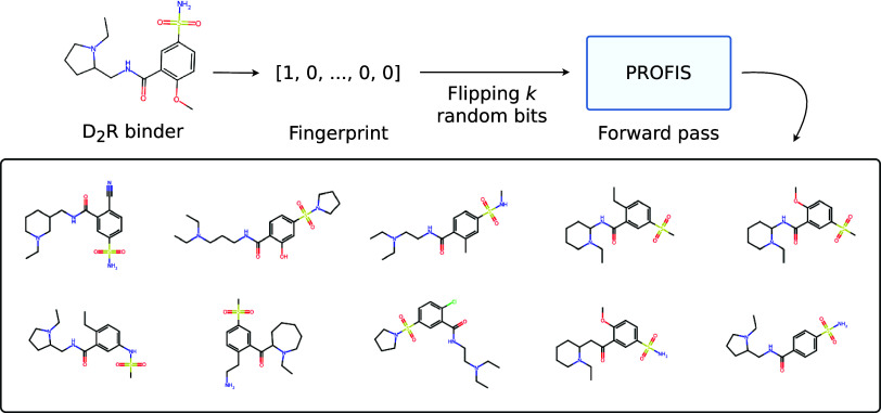 Figure 12