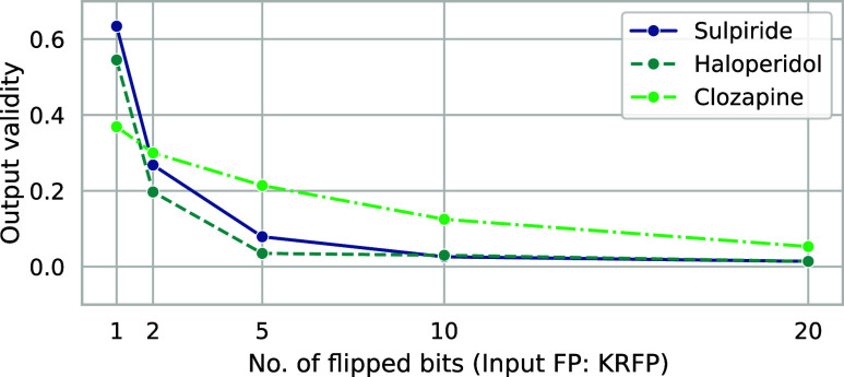 Figure 14