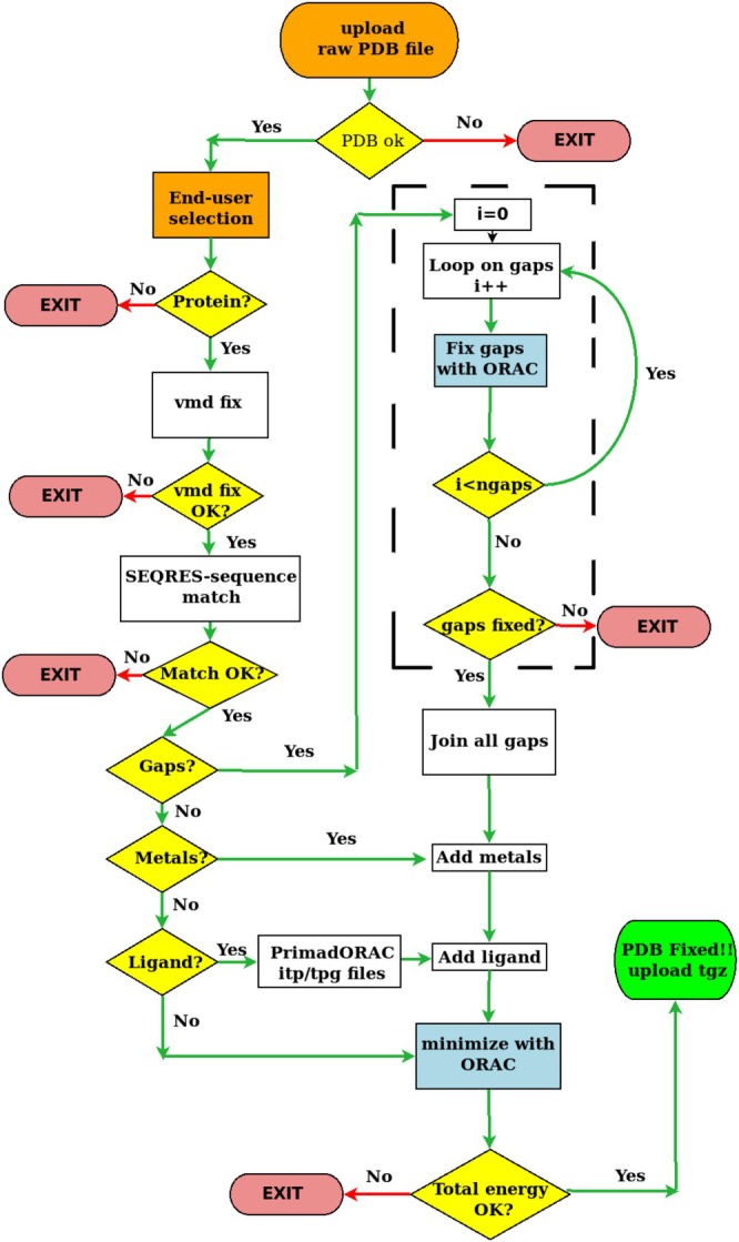 FIGURE 1