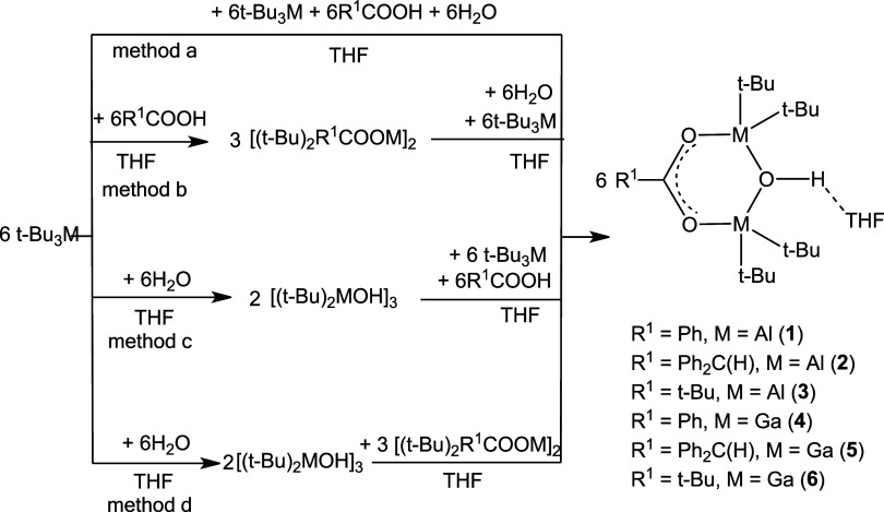 Scheme 2