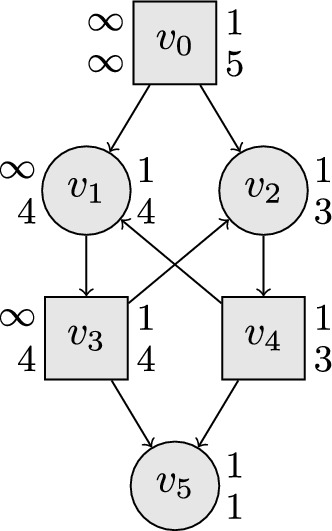 Figure 8
