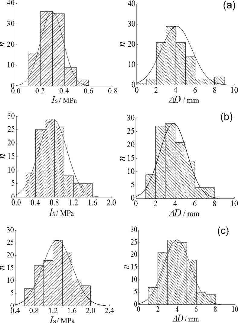 Fig 8