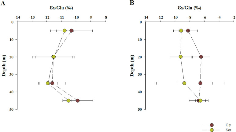 Fig 7