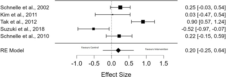 Fig 4