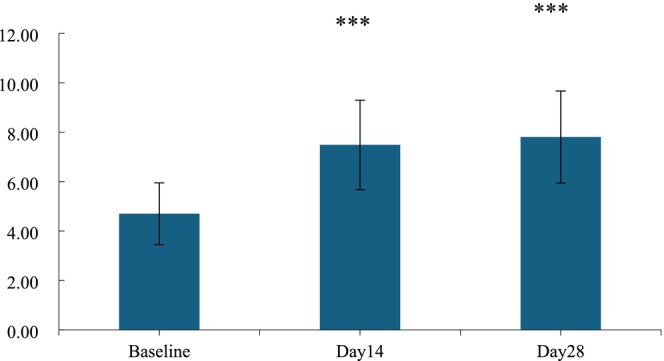 FIGURE 7