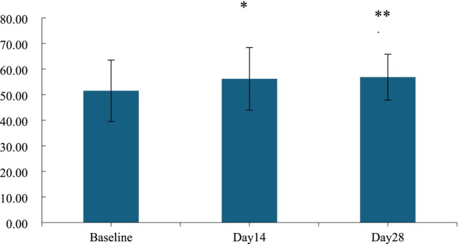 FIGURE 4