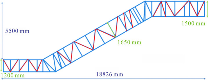 Fig 8