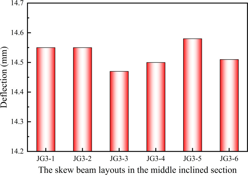 Fig 10