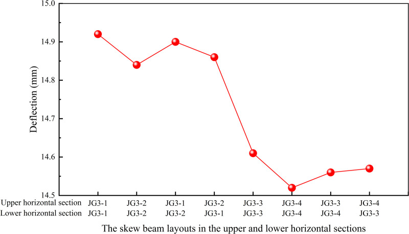 Fig 11