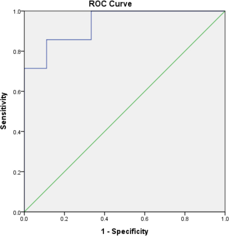 Fig 4