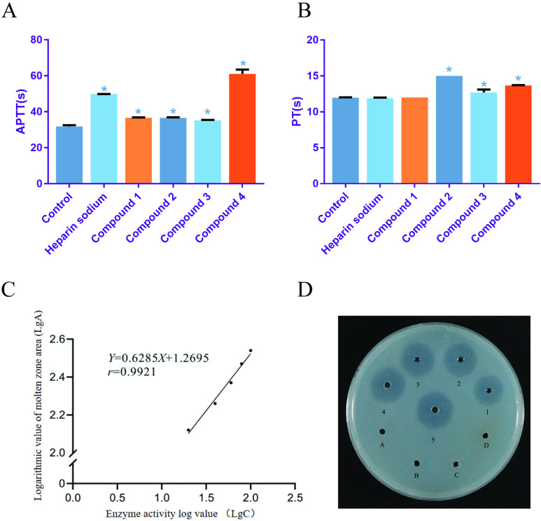 Fig 6