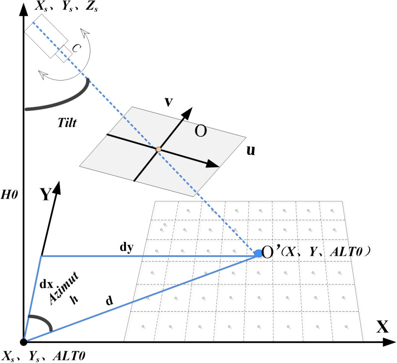 Fig 2