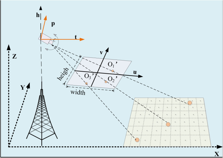 Fig 4