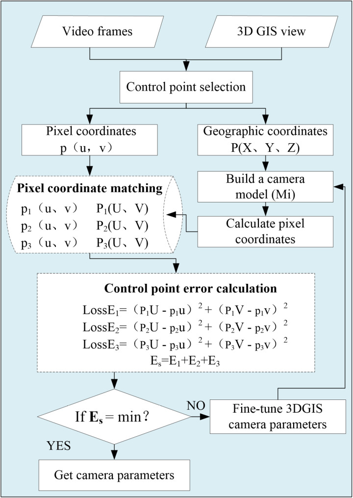 Fig 5