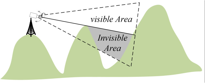 Fig 7