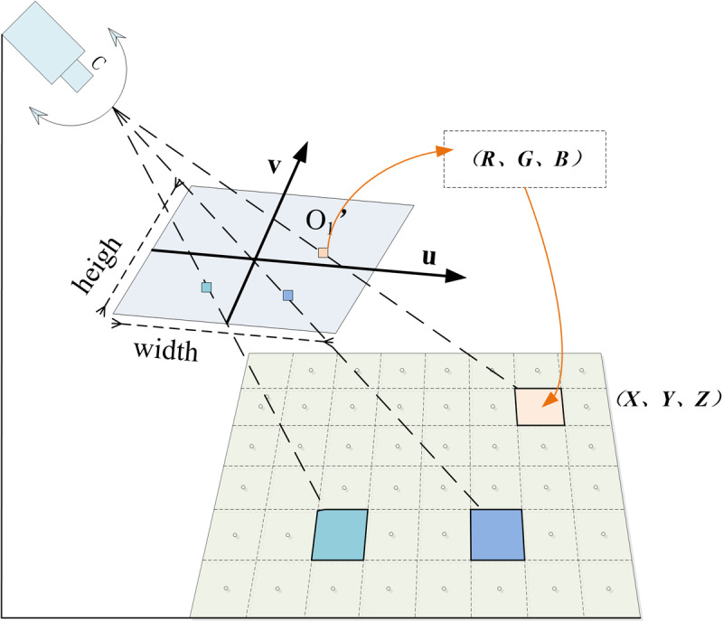 Fig 9
